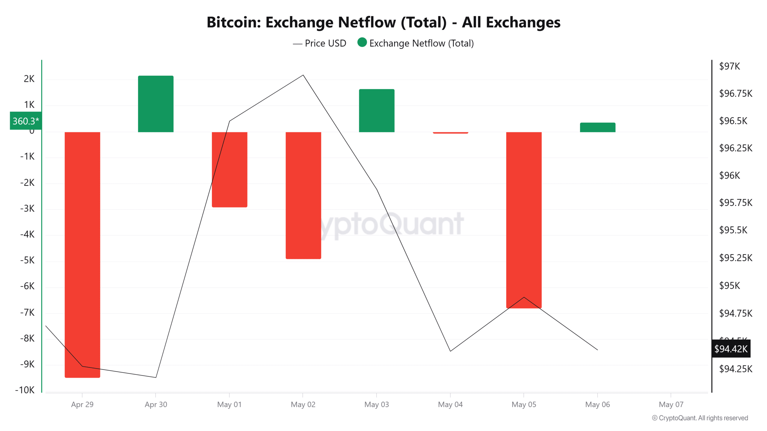 88% Bitcoin Đang Có Lãi: Dự đoán Xu Hướng Tiếp Theo - Tin Tức Bitcoin - Cập Nhật Tin Tức Coin Mới Nhất 24/7 2025 88% Bitcoin Đang Có Lãi: Dự đoán Xu Hướng Tiếp Theo - Tin Tức Bitcoin - Cập Nhật Tin Tức Coin Mới Nhất 24/7 2025