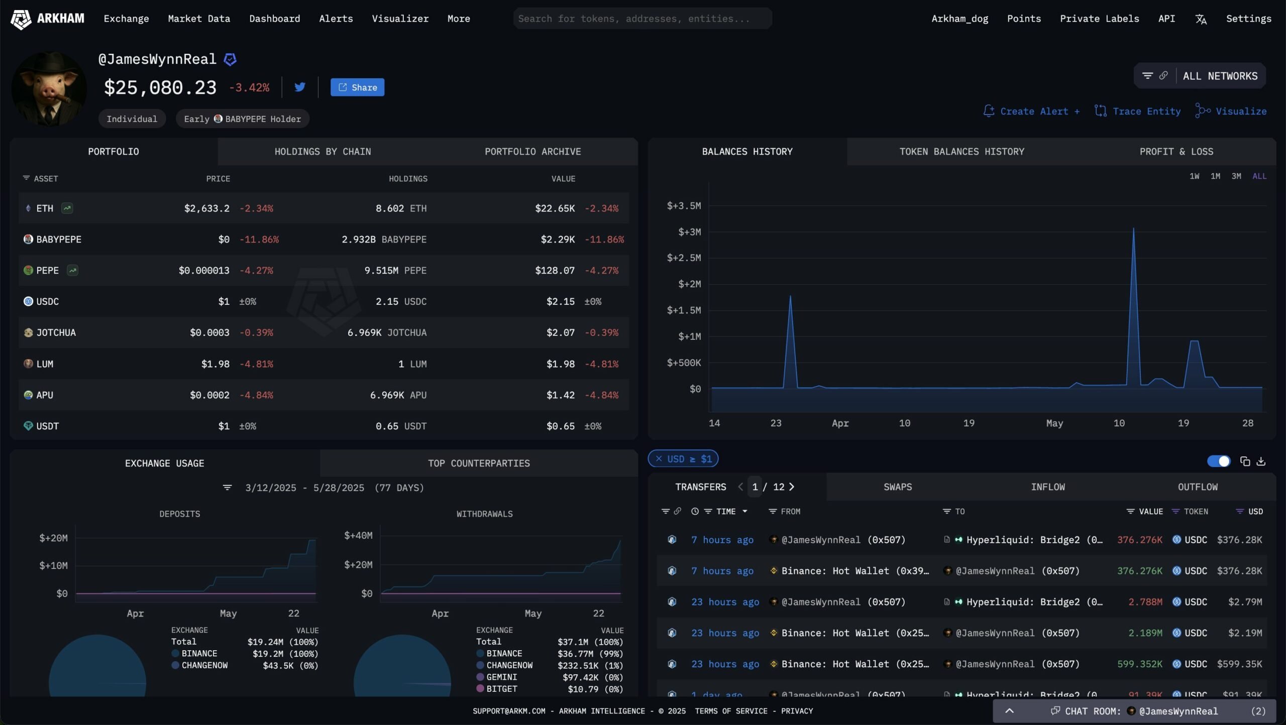 99 triệu USD bị thanh lý – James Wynn tạo sóng thị trường tiền điện tử yếu đuối - Tin Tức Bitcoin - Cập Nhật Tin Tức Coin Mới Nhất 24/7 2025 99 triệu USD bị thanh lý – James Wynn tạo sóng thị trường tiền điện tử yếu đuối - Tin Tức Bitcoin - Cập Nhật Tin Tức Coin Mới Nhất 24/7 2025