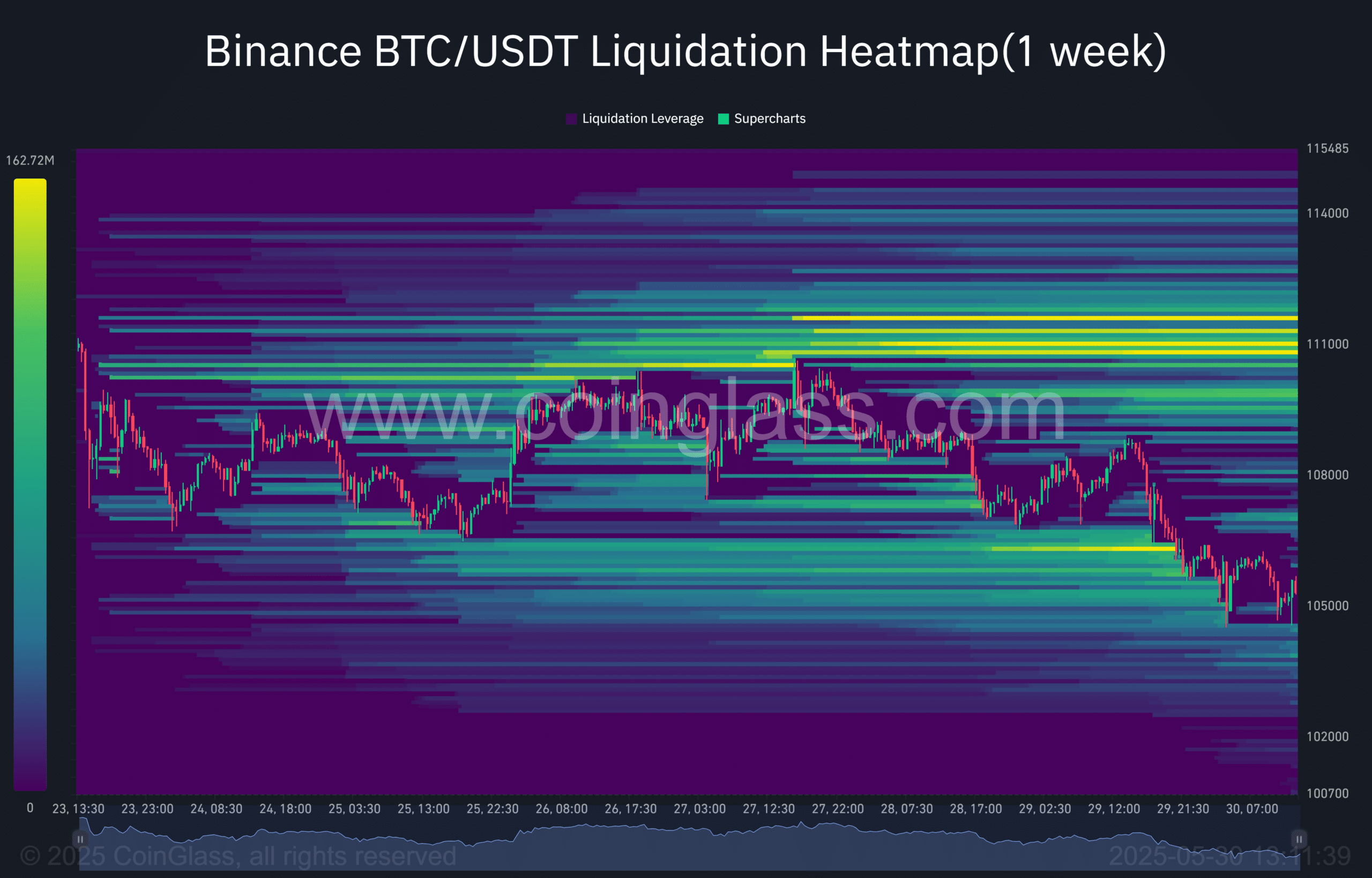 99 triệu USD bị thanh lý – James Wynn tạo sóng thị trường tiền điện tử yếu đuối - Tin Tức Bitcoin - Cập Nhật Tin Tức Coin Mới Nhất 24/7 2025 99 triệu USD bị thanh lý – James Wynn tạo sóng thị trường tiền điện tử yếu đuối - Tin Tức Bitcoin - Cập Nhật Tin Tức Coin Mới Nhất 24/7 2025