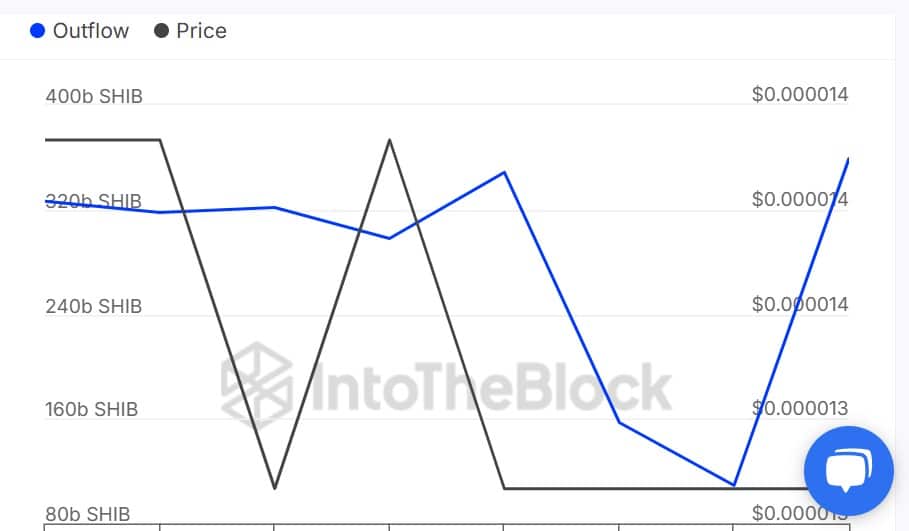 Áp lực bán Shiba Inu tăng cao từ 2 nhóm chính - Tin Tức Bitcoin - Cập Nhật Tin Tức Coin Mới Nhất 24/7 2025 Áp lực bán Shiba Inu tăng cao từ 2 nhóm chính - Tin Tức Bitcoin - Cập Nhật Tin Tức Coin Mới Nhất 24/7 2025