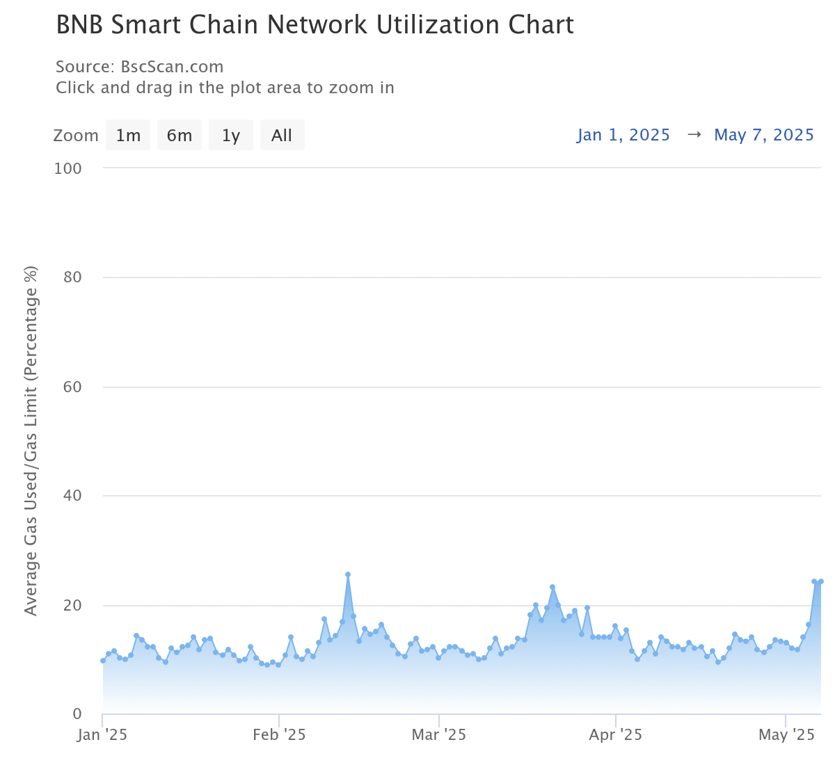 BNB hướng tới 749 USD: Khả năng tăng 23% có thật? - Tin Tức Bitcoin - Cập Nhật Tin Tức Coin Mới Nhất 24/7 2025 BNB hướng tới 749 USD: Khả năng tăng 23% có thật? - Tin Tức Bitcoin - Cập Nhật Tin Tức Coin Mới Nhất 24/7 2025