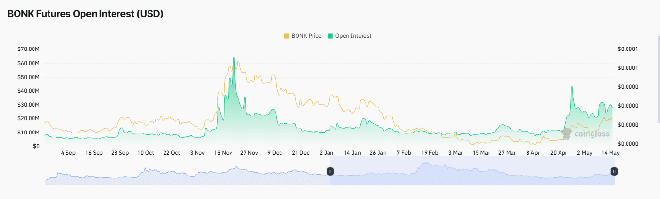 BONK hỗn loạn đẩy 4 triệu USD vào lưu trữ lạnh - Tin Tức Bitcoin - Cập Nhật Tin Tức Coin Mới Nhất 24/7 2025 BONK hỗn loạn đẩy 4 triệu USD vào lưu trữ lạnh - Tin Tức Bitcoin - Cập Nhật Tin Tức Coin Mới Nhất 24/7 2025