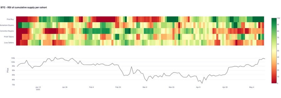 BTC vượt 100K USD: Đầu tư tiền điện tử có rủi ro? - Tin Tức Bitcoin - Cập Nhật Tin Tức Coin Mới Nhất 24/7 2025 BTC vượt 100K USD: Đầu tư tiền điện tử có rủi ro? - Tin Tức Bitcoin - Cập Nhật Tin Tức Coin Mới Nhất 24/7 2025