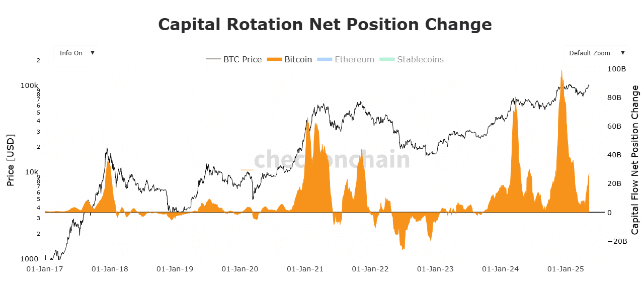 BTC vượt 100K USD: Đầu tư tiền điện tử có rủi ro? - Tin Tức Bitcoin - Cập Nhật Tin Tức Coin Mới Nhất 24/7 2025 BTC vượt 100K USD: Đầu tư tiền điện tử có rủi ro? - Tin Tức Bitcoin - Cập Nhật Tin Tức Coin Mới Nhất 24/7 2025