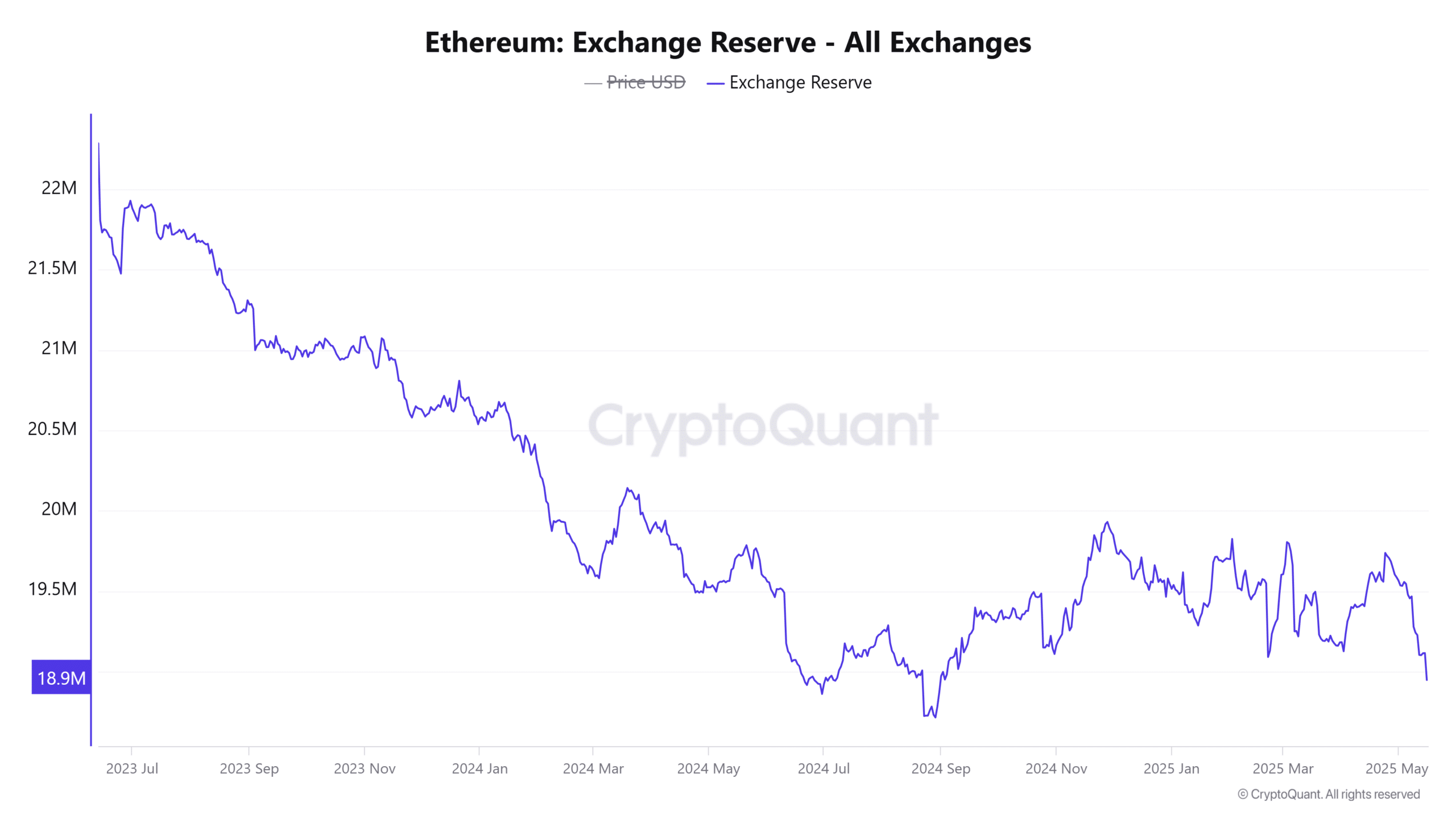 Binance mất 300K ETH: Cơ hội lớn cho phe bò? - Tin Tức Bitcoin - Cập Nhật Tin Tức Coin Mới Nhất 24/7 2025 Binance mất 300K ETH: Cơ hội lớn cho phe bò? - Tin Tức Bitcoin - Cập Nhật Tin Tức Coin Mới Nhất 24/7 2025