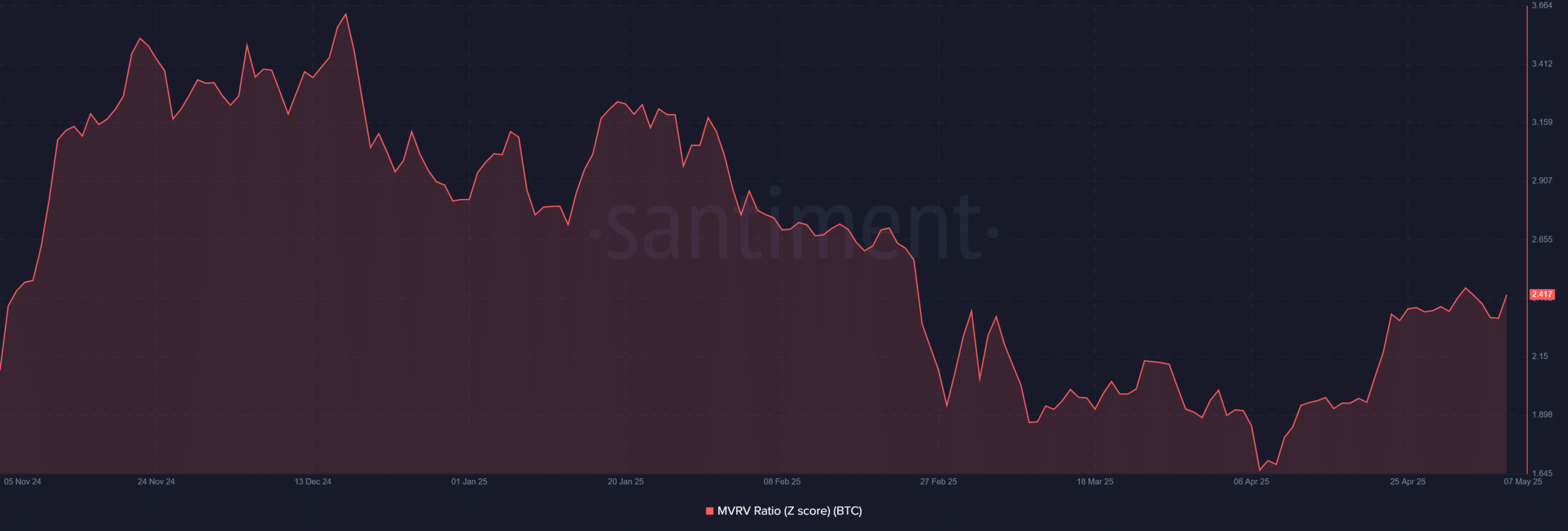 Bitcoin: 3.400 ví bán tháo, nhưng cá voi toan tính gì? - Tin Tức Bitcoin - Cập Nhật Tin Tức Coin Mới Nhất 24/7 2025 Bitcoin: 3.400 ví bán tháo, nhưng cá voi toan tính gì? - Tin Tức Bitcoin - Cập Nhật Tin Tức Coin Mới Nhất 24/7 2025