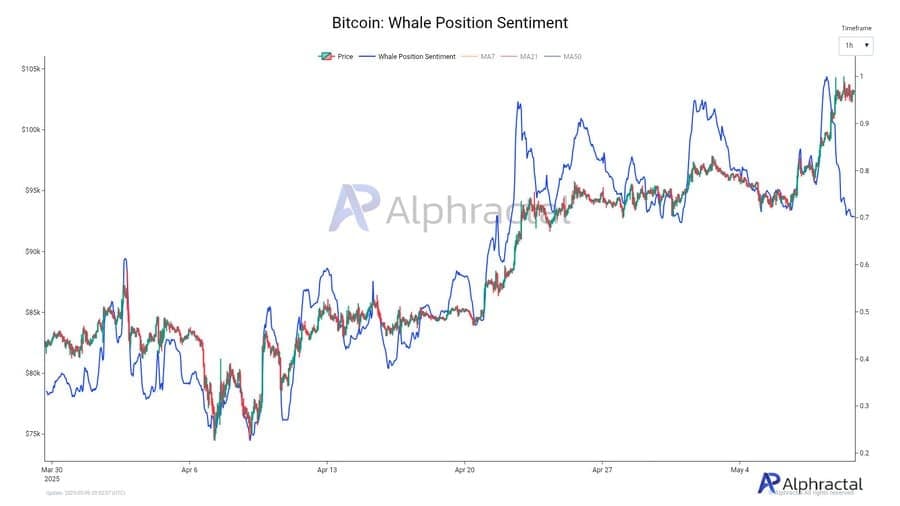 Bitcoin: 4 lý do BTC có thể quay về 93K USD sớm - Tin Tức Bitcoin - Cập Nhật Tin Tức Coin Mới Nhất 24/7 2025 Bitcoin: 4 lý do BTC có thể quay về 93K USD sớm - Tin Tức Bitcoin - Cập Nhật Tin Tức Coin Mới Nhất 24/7 2025