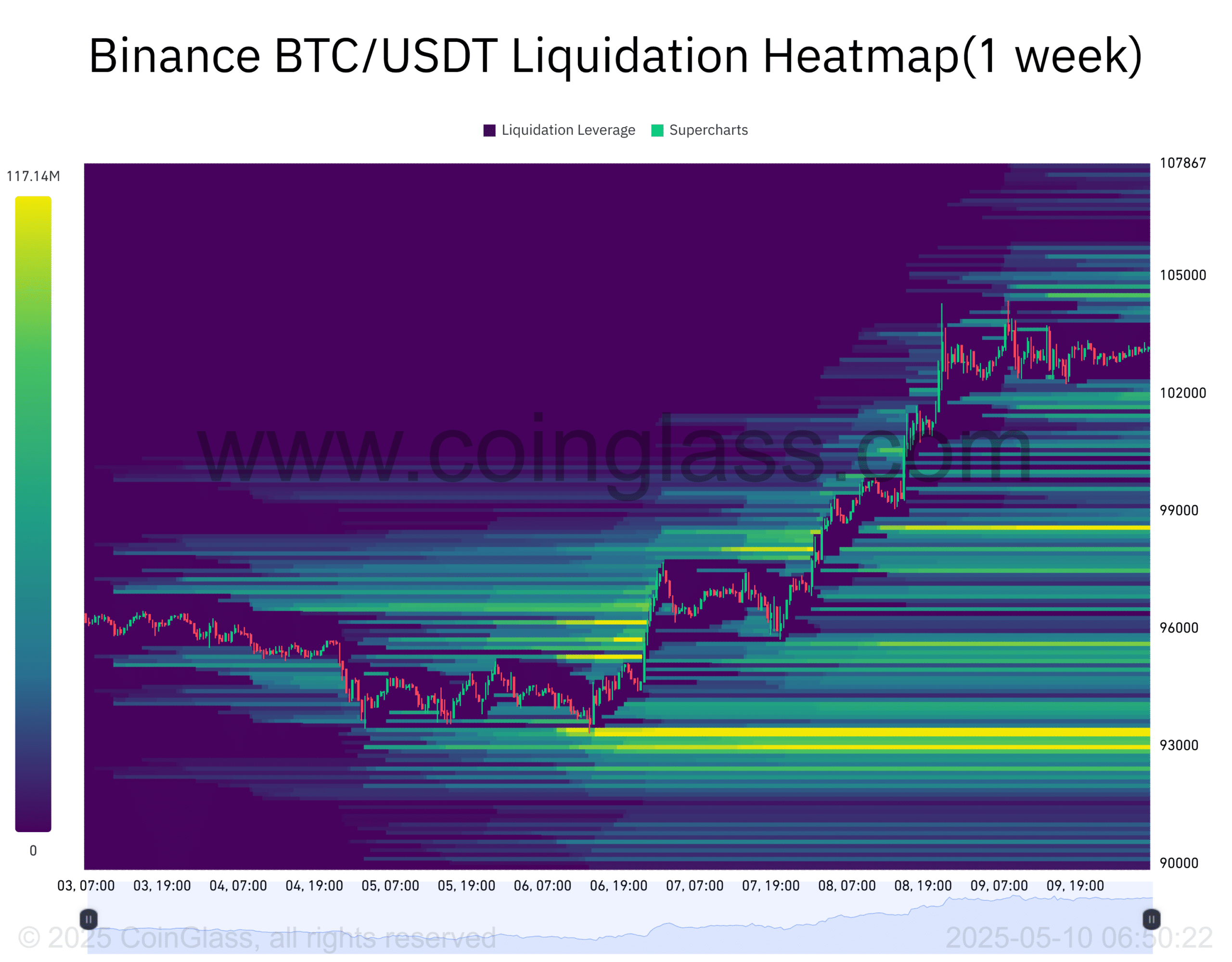 Bitcoin: 4 lý do BTC có thể quay về 93K USD sớm - Tin Tức Bitcoin - Cập Nhật Tin Tức Coin Mới Nhất 24/7 2025 Bitcoin: 4 lý do BTC có thể quay về 93K USD sớm - Tin Tức Bitcoin - Cập Nhật Tin Tức Coin Mới Nhất 24/7 2025
