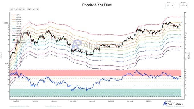 Bitcoin: Cột mốc quan trọng, nên bán hay tiếp tục HODL? - Tin Tức Bitcoin - Cập Nhật Tin Tức Coin Mới Nhất 24/7 2025 bitcoin