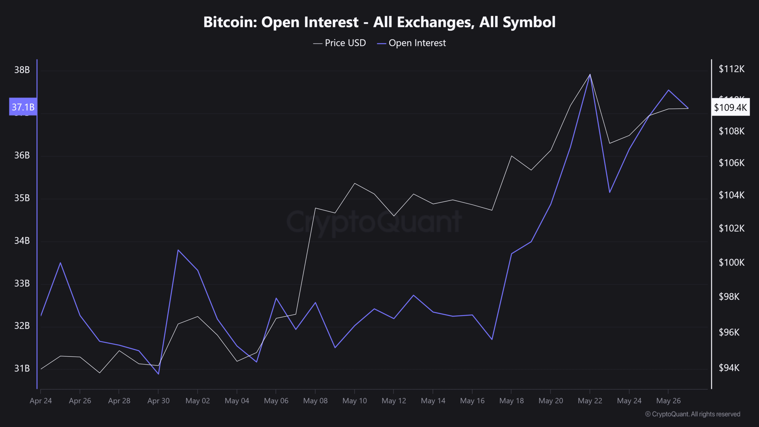 Bitcoin ETF Mua 7.869 BTC: Đà Tăng Giá Sắp Tới? - Tin Tức Bitcoin - Cập Nhật Tin Tức Coin Mới Nhất 24/7 2025 bitcoin