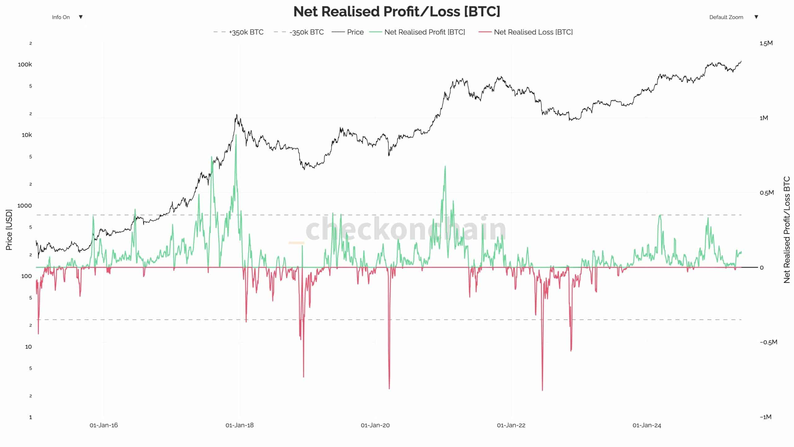 Bitcoin HODLers giữ 11 tỷ USD - Kiên nhẫn có đền đáp? - Tin Tức Bitcoin - Cập Nhật Tin Tức Coin Mới Nhất 24/7 2025 Bitcoin HODLers giữ 11 tỷ USD - Kiên nhẫn có đền đáp? - Tin Tức Bitcoin - Cập Nhật Tin Tức Coin Mới Nhất 24/7 2025