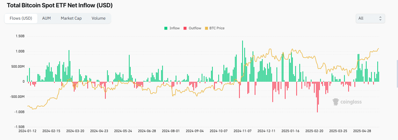 Bitcoin: Khi nào BTC chạm đỉnh tiếp theo? - Tin Tức Bitcoin - Cập Nhật Tin Tức Coin Mới Nhất 24/7 2025 Bitcoin: Khi nào BTC chạm đỉnh tiếp theo? - Tin Tức Bitcoin - Cập Nhật Tin Tức Coin Mới Nhất 24/7 2025
