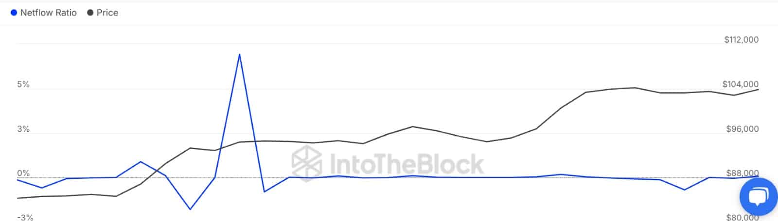 Bitcoin: Phục hồi mới? 3 dấu hiệu cần chú ý - Tin Tức Bitcoin - Cập Nhật Tin Tức Coin Mới Nhất 24/7 2025 Bitcoin: Phục hồi mới? 3 dấu hiệu cần chú ý - Tin Tức Bitcoin - Cập Nhật Tin Tức Coin Mới Nhất 24/7 2025