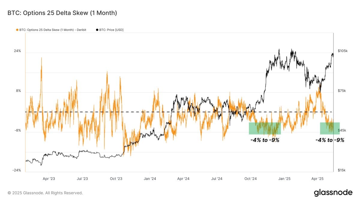 Bitcoin: Phục hồi mới? 3 dấu hiệu cần chú ý - Tin Tức Bitcoin - Cập Nhật Tin Tức Coin Mới Nhất 24/7 2025 Bitcoin: Phục hồi mới? 3 dấu hiệu cần chú ý - Tin Tức Bitcoin - Cập Nhật Tin Tức Coin Mới Nhất 24/7 2025