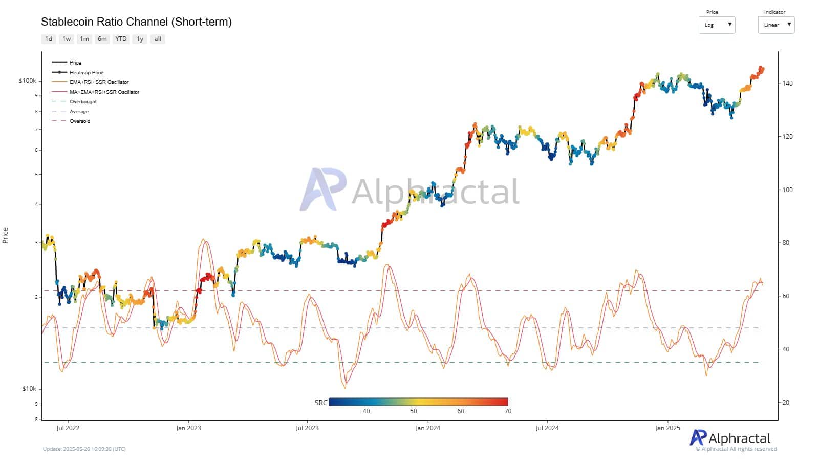 Bitcoin Sắp Đạt 113K USD: Liệu Có Điều Chỉnh Ngắn Hạn? - Tin Tức Bitcoin - Cập Nhật Tin Tức Coin Mới Nhất 24/7 2025 bitcoin