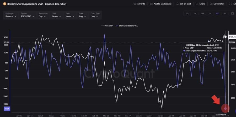 Bitcoin đạt 107K USD – Tiếp tục bứt phá? - Tin Tức Bitcoin - Cập Nhật Tin Tức Coin Mới Nhất 24/7 2025 Bitcoin đạt 107K USD – Tiếp tục bứt phá? - Tin Tức Bitcoin - Cập Nhật Tin Tức Coin Mới Nhất 24/7 2025