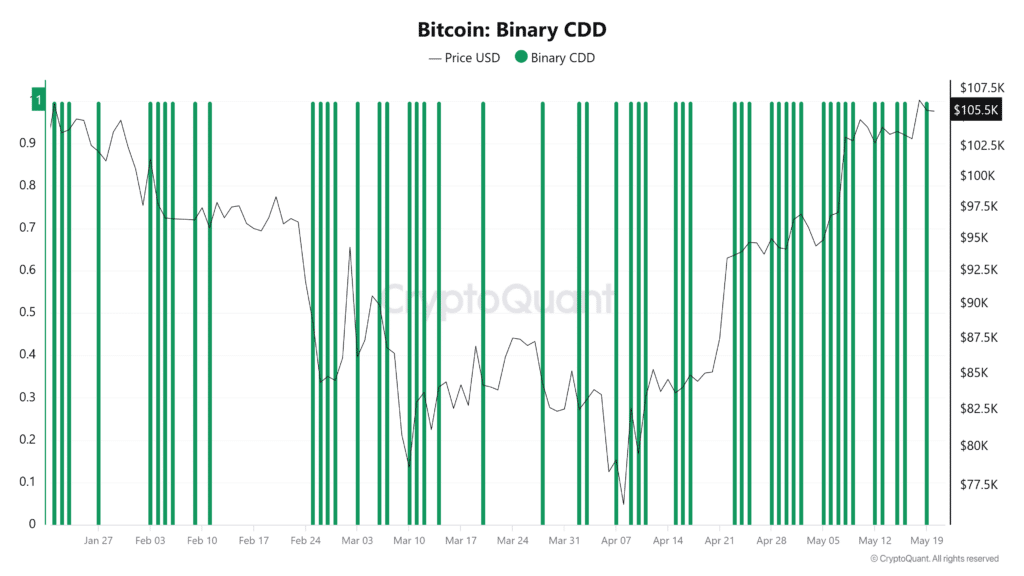 Bitcoin đạt 107K USD – Tiếp tục bứt phá? - Tin Tức Bitcoin - Cập Nhật Tin Tức Coin Mới Nhất 24/7 2025 Bitcoin đạt 107K USD – Tiếp tục bứt phá? - Tin Tức Bitcoin - Cập Nhật Tin Tức Coin Mới Nhất 24/7 2025