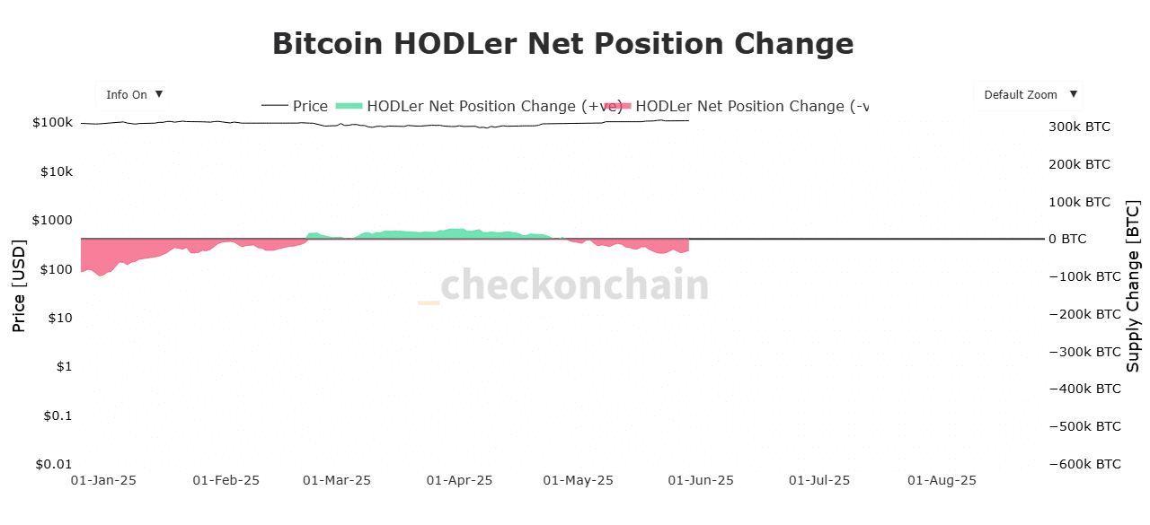 Bitcoin đạt 110K USD: Thách thức lớn cho đà tăng mới - Tin Tức Bitcoin - Cập Nhật Tin Tức Coin Mới Nhất 24/7 2025 Bitcoin đạt 110K USD: Thách thức lớn cho đà tăng mới - Tin Tức Bitcoin - Cập Nhật Tin Tức Coin Mới Nhất 24/7 2025