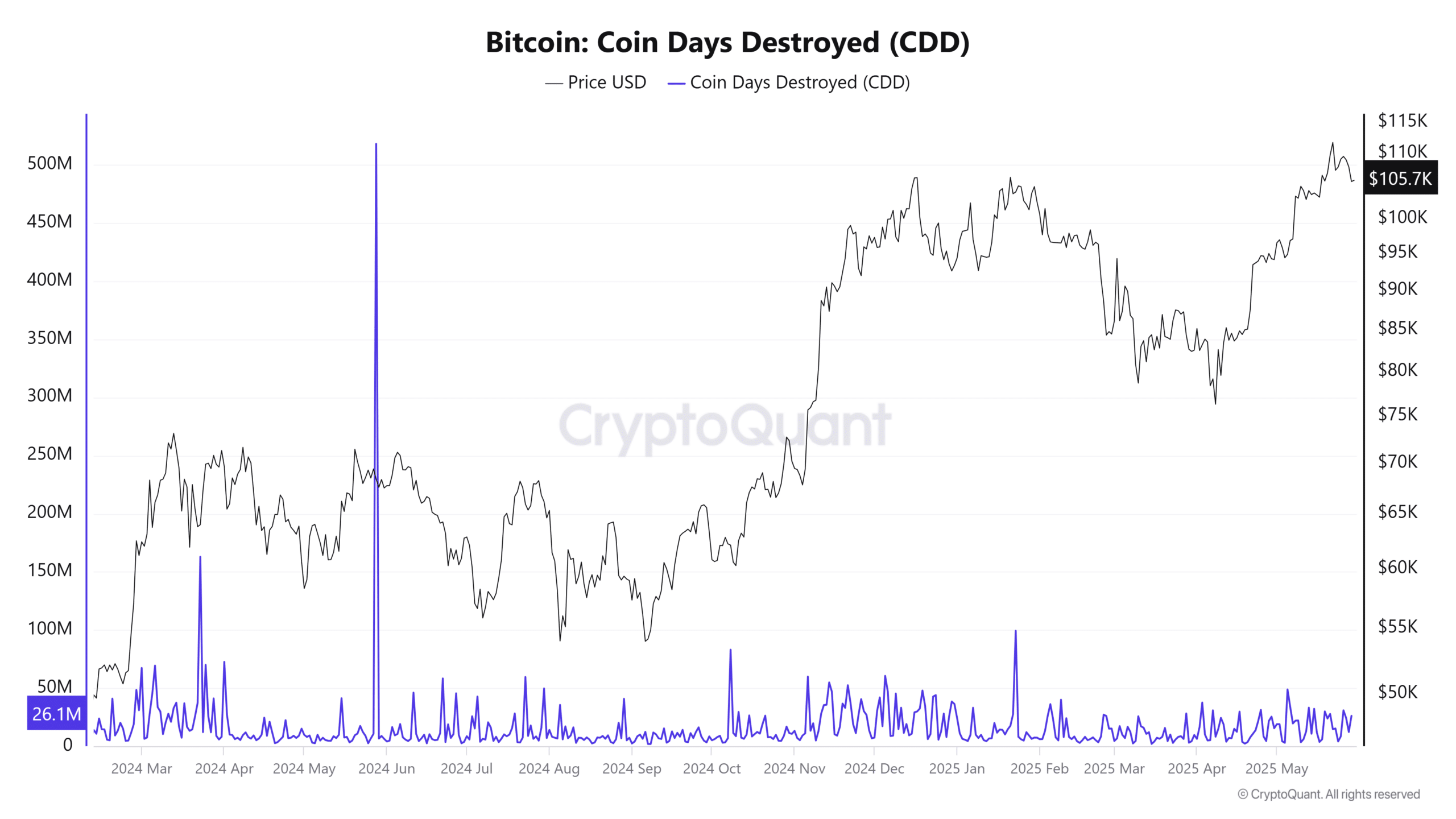 Bitcoin đặt mục tiêu 113K USD, đột phá có đáng tin? - Tin Tức Bitcoin - Cập Nhật Tin Tức Coin Mới Nhất 24/7 2025 Bitcoin đặt mục tiêu 113K USD, đột phá có đáng tin? - Tin Tức Bitcoin - Cập Nhật Tin Tức Coin Mới Nhất 24/7 2025