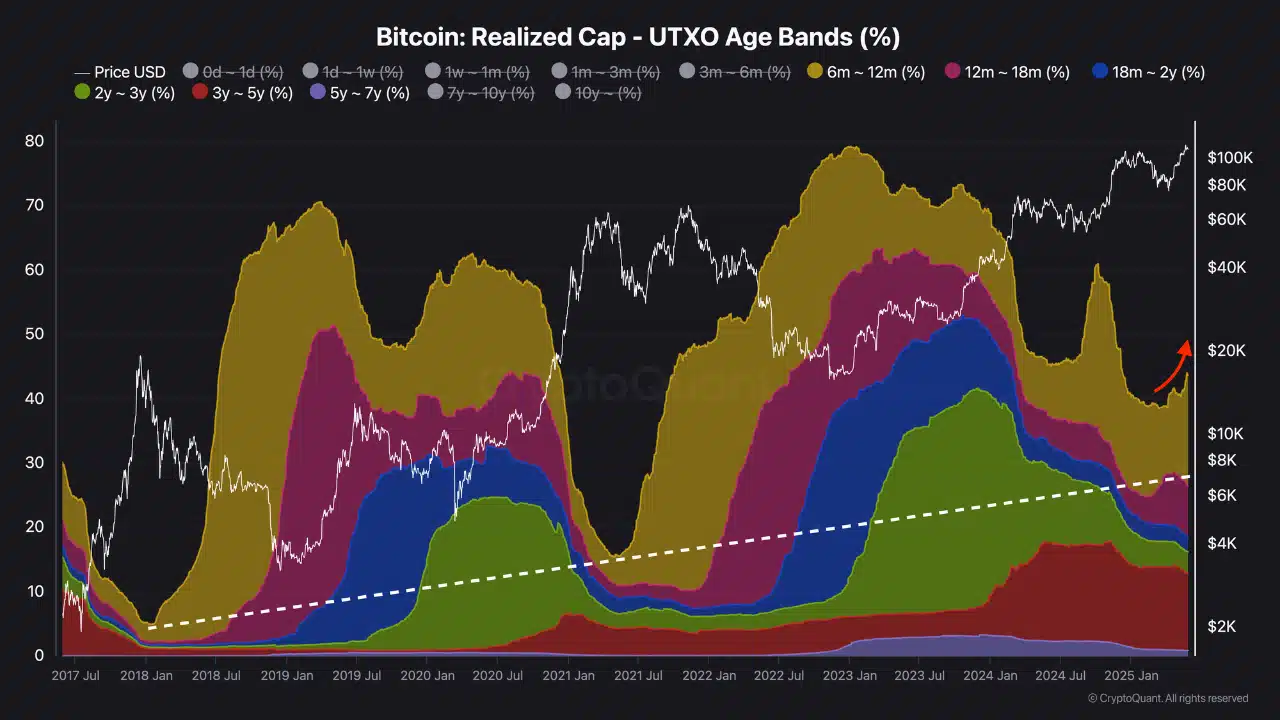Bitcoin đặt mục tiêu 113K USD, đột phá có đáng tin? - Tin Tức Bitcoin - Cập Nhật Tin Tức Coin Mới Nhất 24/7 2025 Bitcoin đặt mục tiêu 113K USD, đột phá có đáng tin? - Tin Tức Bitcoin - Cập Nhật Tin Tức Coin Mới Nhất 24/7 2025