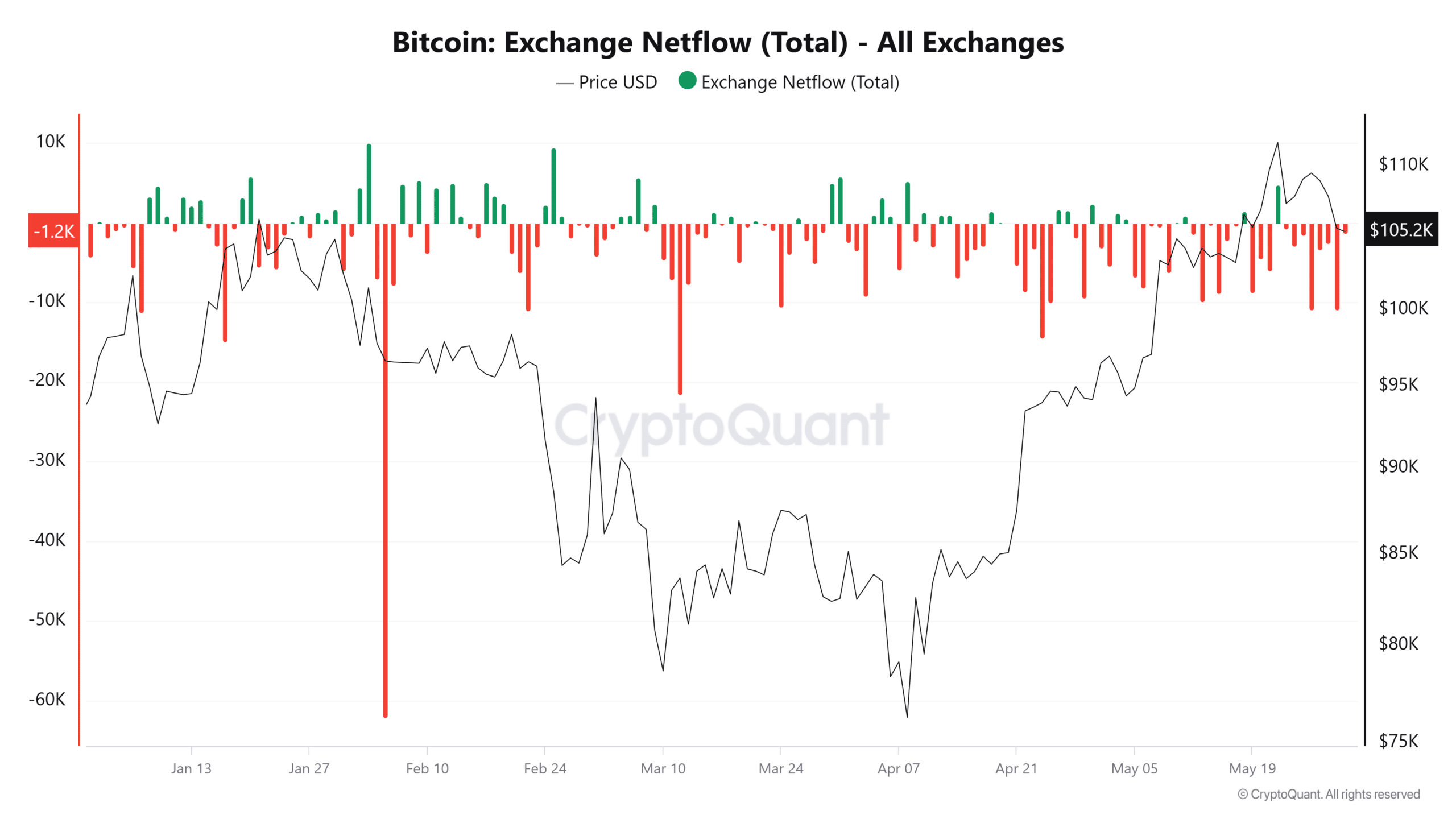 Bitcoin điều chỉnh ngày thứ 4 Tiềm năng moonshot ẩn đang tỏa sáng - Tin Tức Bitcoin - Cập Nhật Tin Tức Coin Mới Nhất 24/7 2025 Bitcoin điều chỉnh ngày thứ 4 Tiềm năng moonshot ẩn đang tỏa sáng - Tin Tức Bitcoin - Cập Nhật Tin Tức Coin Mới Nhất 24/7 2025