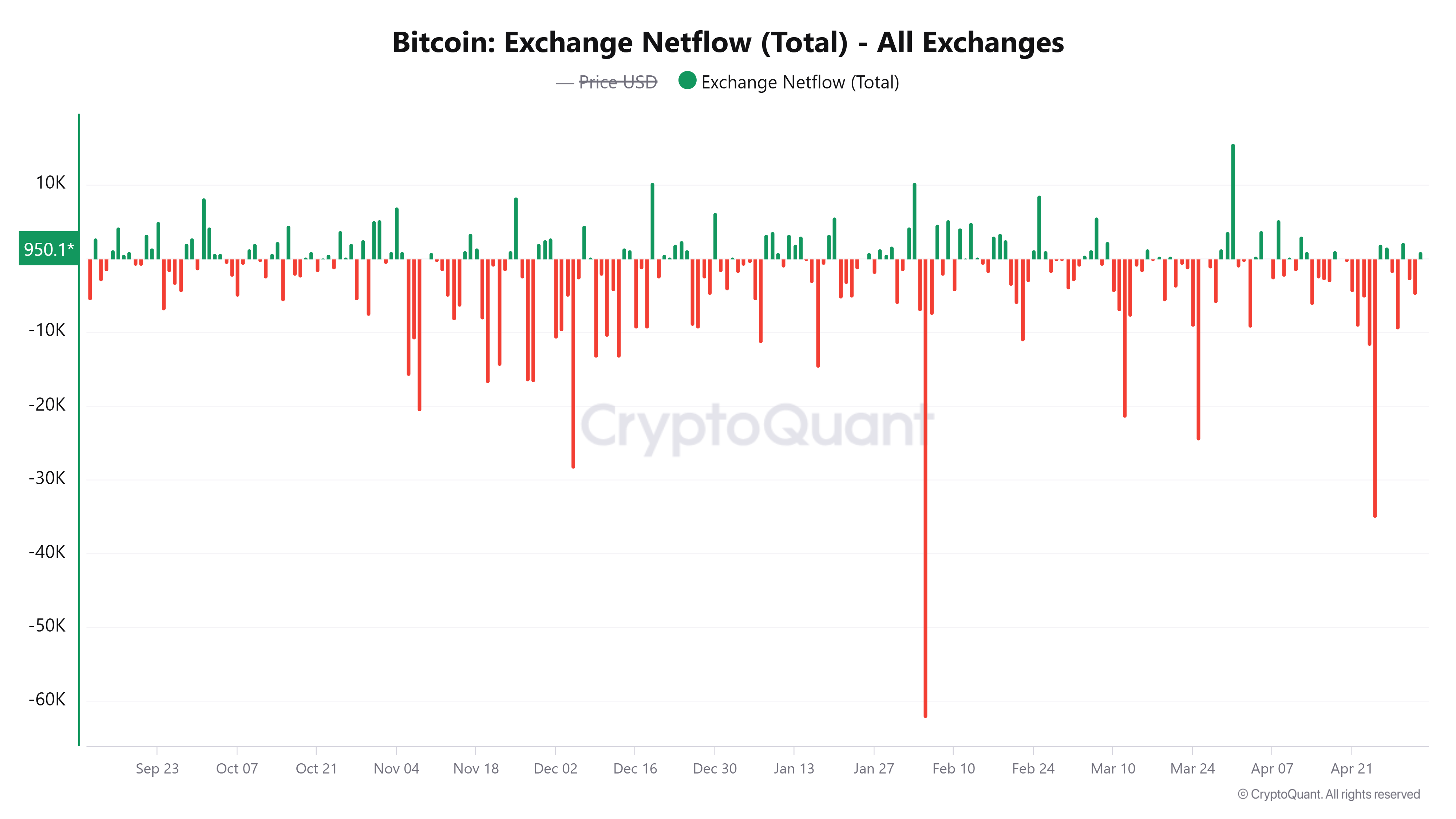 Bitcoin phục hồi mạnh mẽ: Dấu hiệu tiến tới 100K USD! - Tin Tức Bitcoin - Cập Nhật Tin Tức Coin Mới Nhất 24/7 2025 Bitcoin phục hồi mạnh mẽ: Dấu hiệu tiến tới 100K USD! - Tin Tức Bitcoin - Cập Nhật Tin Tức Coin Mới Nhất 24/7 2025