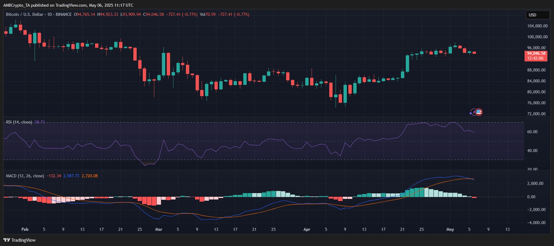 Bitcoin sắp bùng nổ lớn giữa hỗn loạn kinh tế? - Tin Tức Bitcoin - Cập Nhật Tin Tức Coin Mới Nhất 24/7 2025 bitcoin