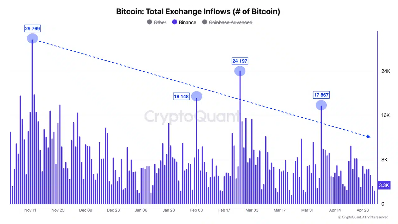 Bitcoin sắp bùng nổ lớn giữa hỗn loạn kinh tế? - Tin Tức Bitcoin - Cập Nhật Tin Tức Coin Mới Nhất 24/7 2025 bitcoin