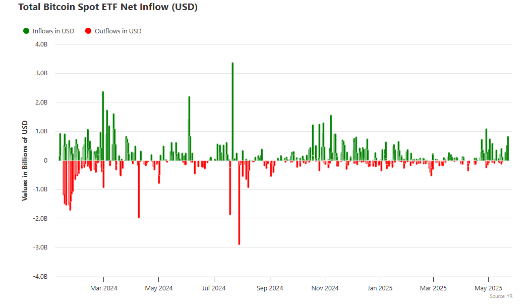 Bitcoin tăng khi việc làm Hoa Kỳ giảm: Nơi trú ẩn an toàn? - Tin Tức Bitcoin - Cập Nhật Tin Tức Coin Mới Nhất 24/7 2025 Bitcoin tăng khi việc làm Hoa Kỳ giảm: Nơi trú ẩn an toàn? - Tin Tức Bitcoin - Cập Nhật Tin Tức Coin Mới Nhất 24/7 2025