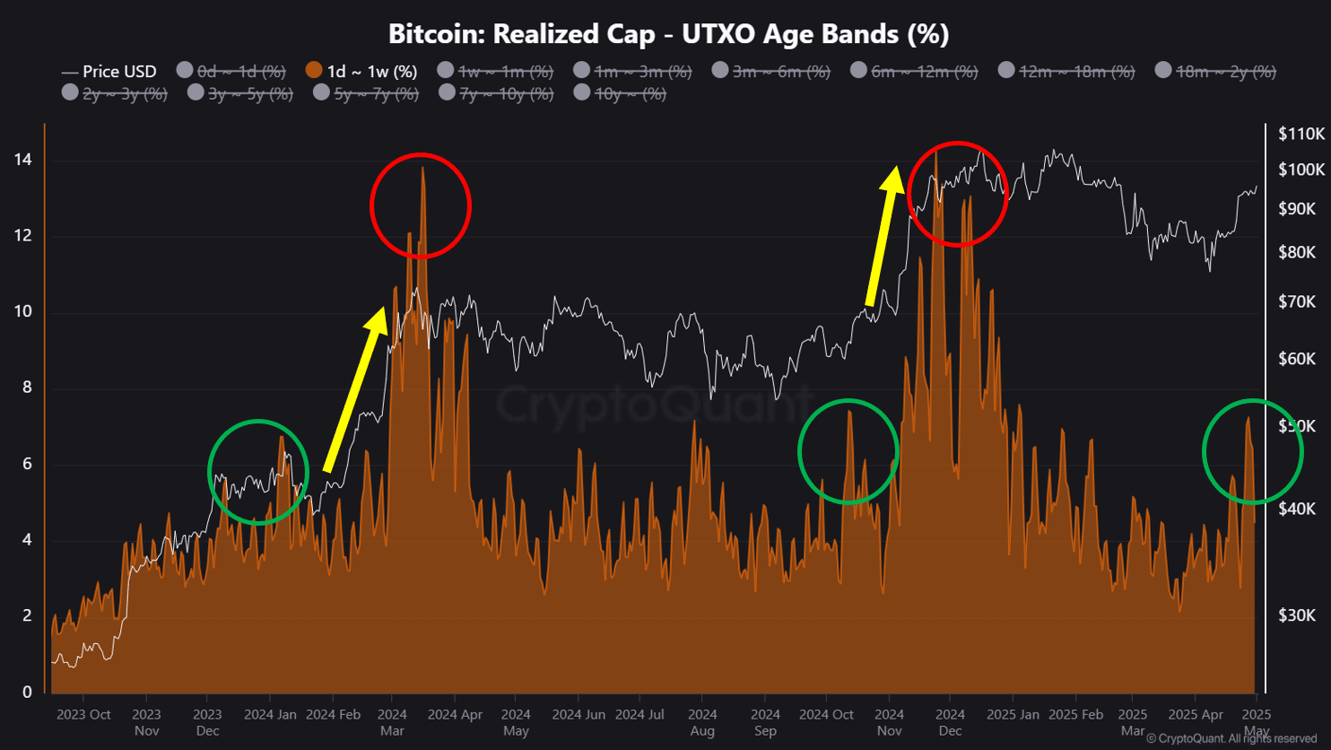 Bitcoin tích lũy kiểu 2024: Hướng tới đột phá 100K USD - Tin Tức Bitcoin - Cập Nhật Tin Tức Coin Mới Nhất 24/7 2025 Bitcoin