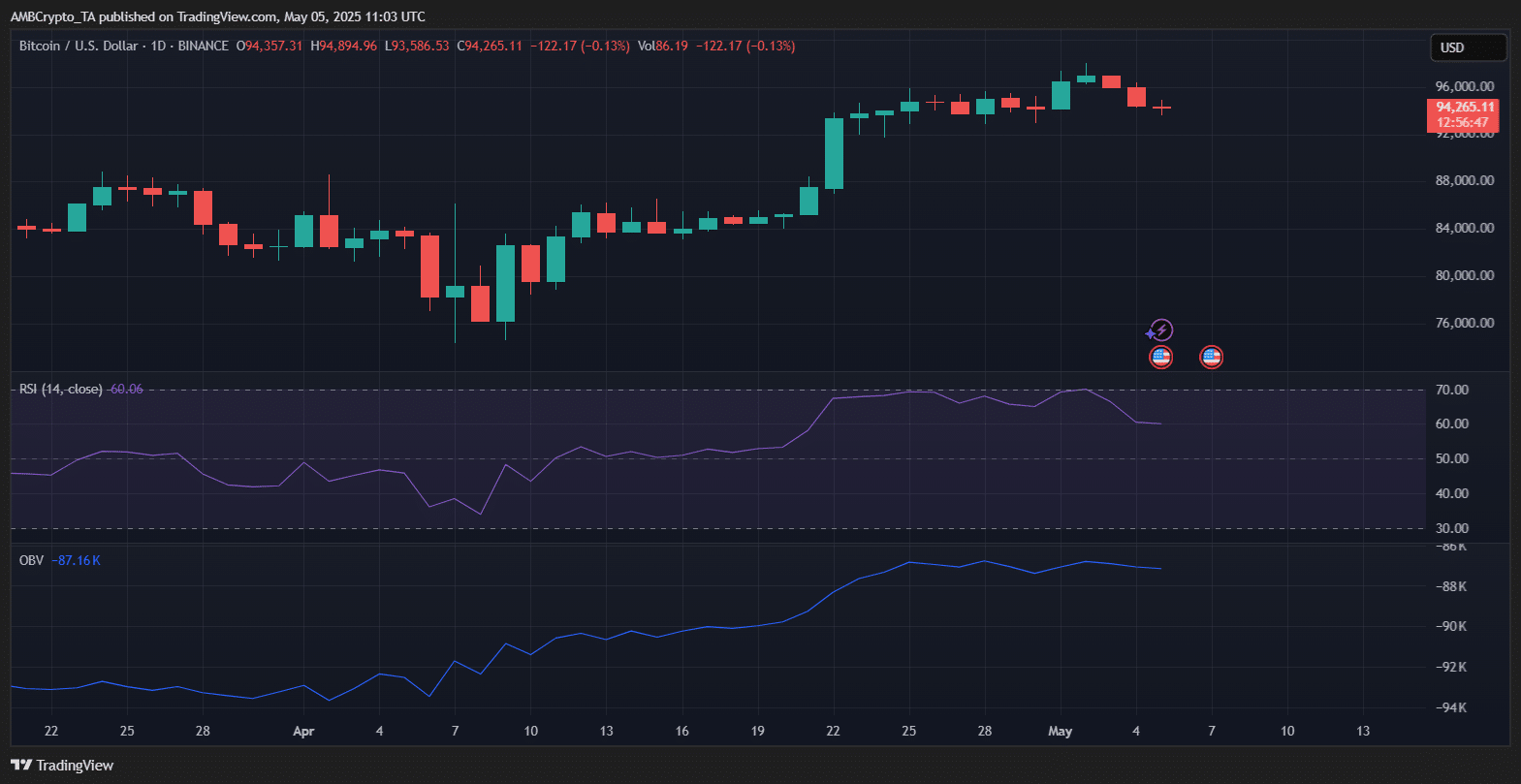 Bitcoin và Altcoin – Sự khác biệt này có ý nghĩa gì? - Tin Tức Bitcoin - Cập Nhật Tin Tức Coin Mới Nhất 24/7 2025 bitcoin