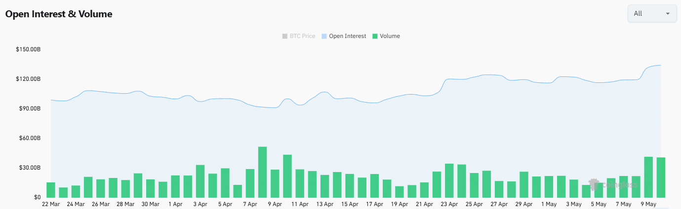 Bitcoin và Ethereum: Khủng hoảng thanh lý sắp tới? - Tin Tức Bitcoin - Cập Nhật Tin Tức Coin Mới Nhất 24/7 2025 BTC and ETH OI