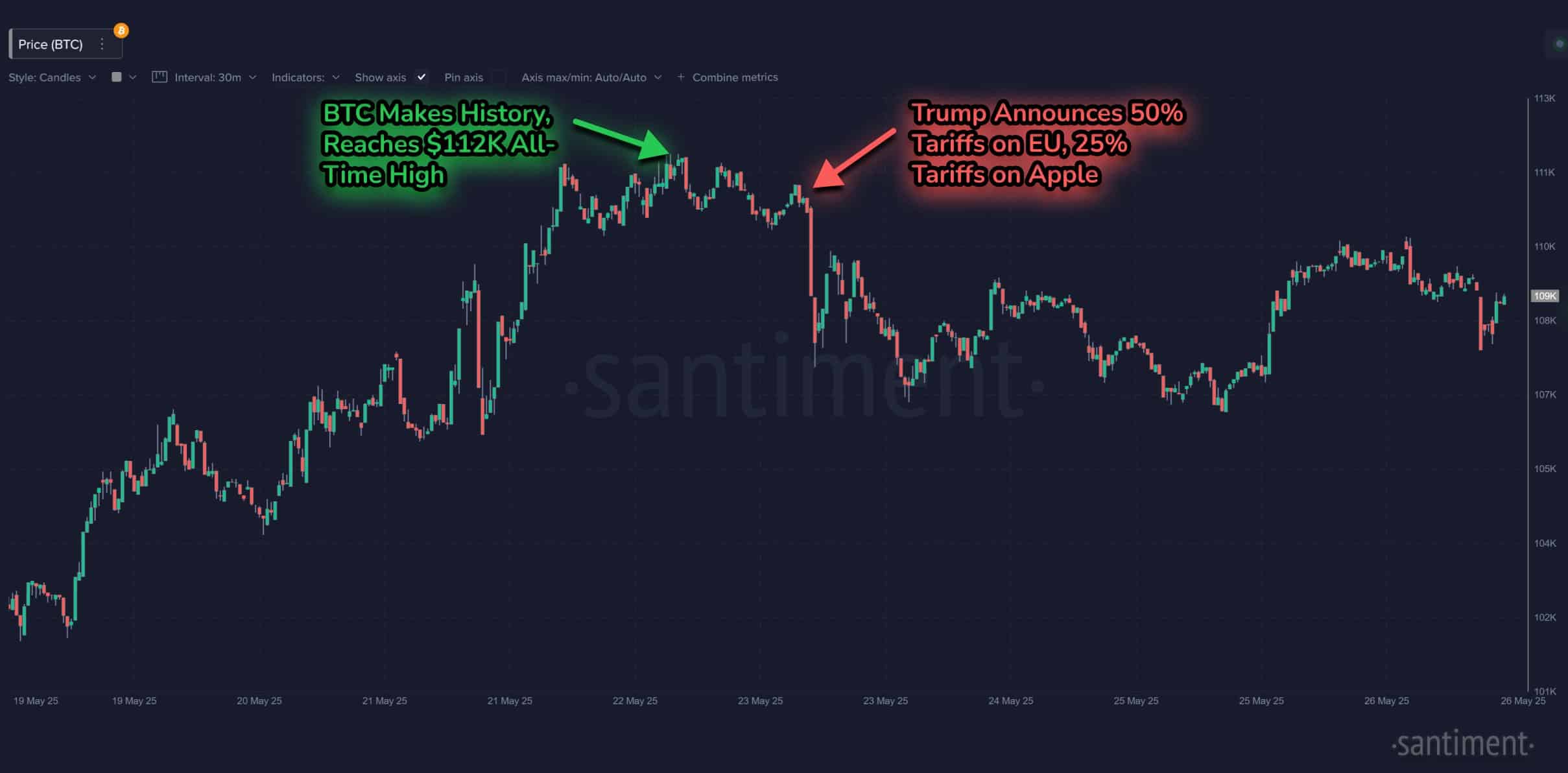 Bitcoin và thuế quan của Trump: Tác động giá ra sao? - Tin Tức Bitcoin - Cập Nhật Tin Tức Coin Mới Nhất 24/7 2025 Bitcoin và thuế quan của Trump: Tác động giá ra sao? - Tin Tức Bitcoin - Cập Nhật Tin Tức Coin Mới Nhất 24/7 2025