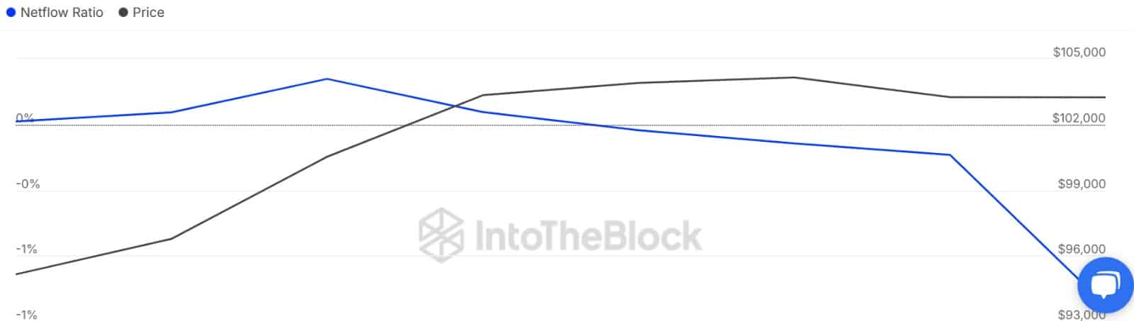 Cá voi Bitcoin chuyển 206 triệu USD khi BTC vượt 100K - Tin Tức Bitcoin - Cập Nhật Tin Tức Coin Mới Nhất 24/7 2025 Cá voi Bitcoin chuyển 206 triệu USD khi BTC vượt 100K - Tin Tức Bitcoin - Cập Nhật Tin Tức Coin Mới Nhất 24/7 2025