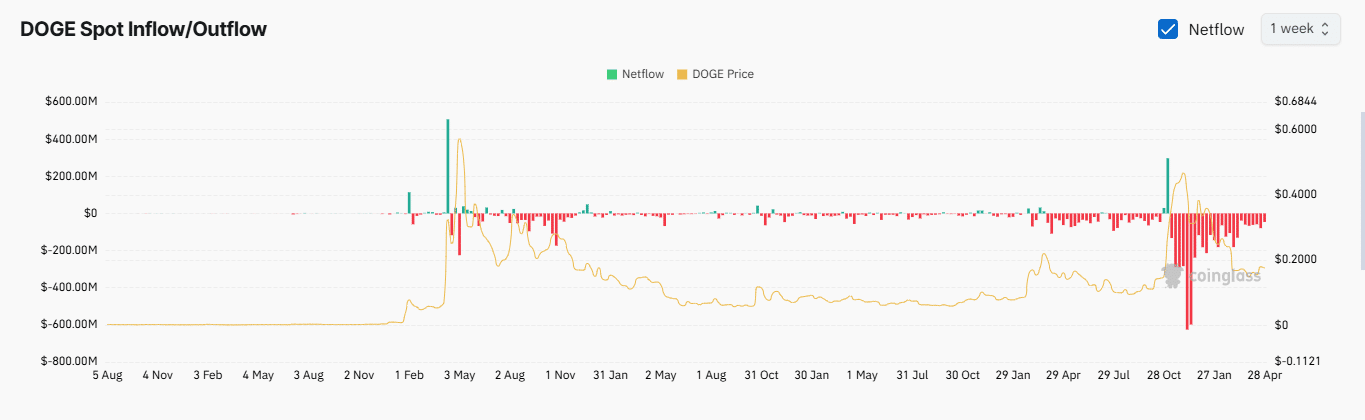 Cá voi Dogecoin thu mua 100 triệu DOGE, giá vẫn lặng sóng - Tin Tức Bitcoin - Cập Nhật Tin Tức Coin Mới Nhất 24/7 2025 Cá voi Dogecoin thu mua 100 triệu DOGE, giá vẫn lặng sóng - Tin Tức Bitcoin - Cập Nhật Tin Tức Coin Mới Nhất 24/7 2025