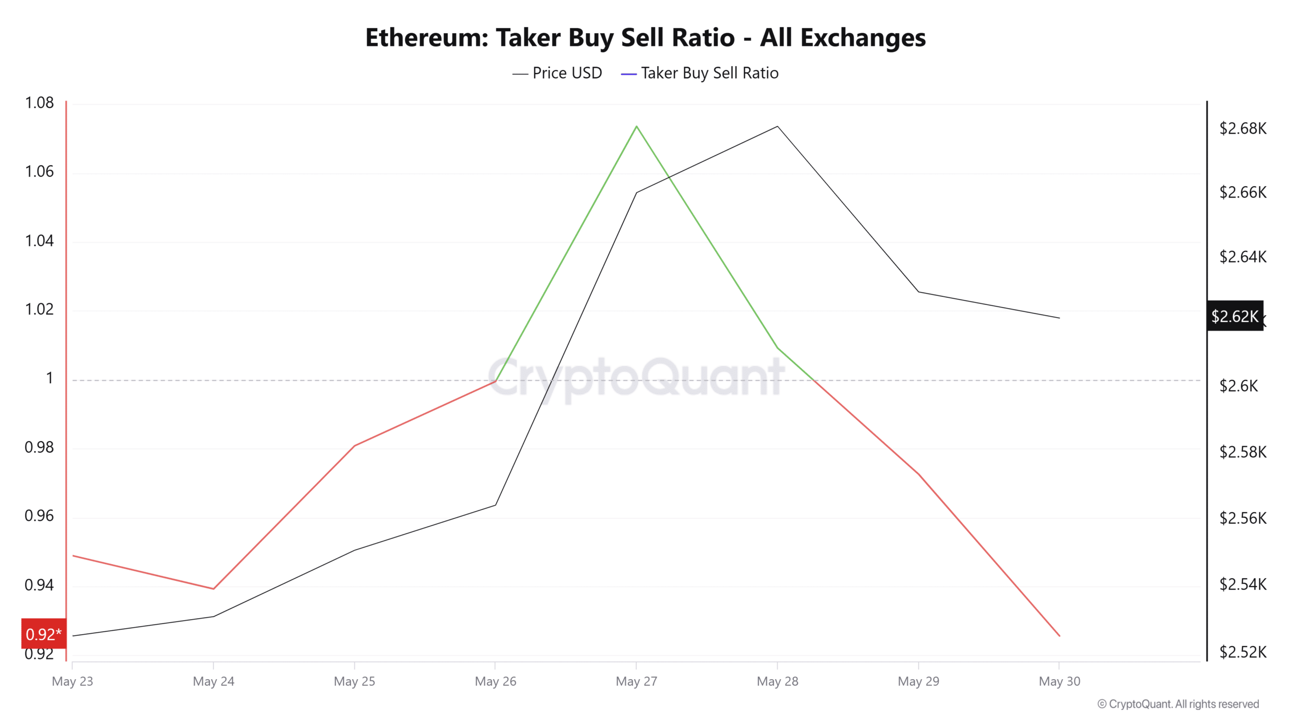Cá voi Ethereum bán 684K Token: Giá ETH biến động ra sao? - Tin Tức Bitcoin - Cập Nhật Tin Tức Coin Mới Nhất 24/7 2025 Cá voi Ethereum bán 684K Token: Giá ETH biến động ra sao? - Tin Tức Bitcoin - Cập Nhật Tin Tức Coin Mới Nhất 24/7 2025