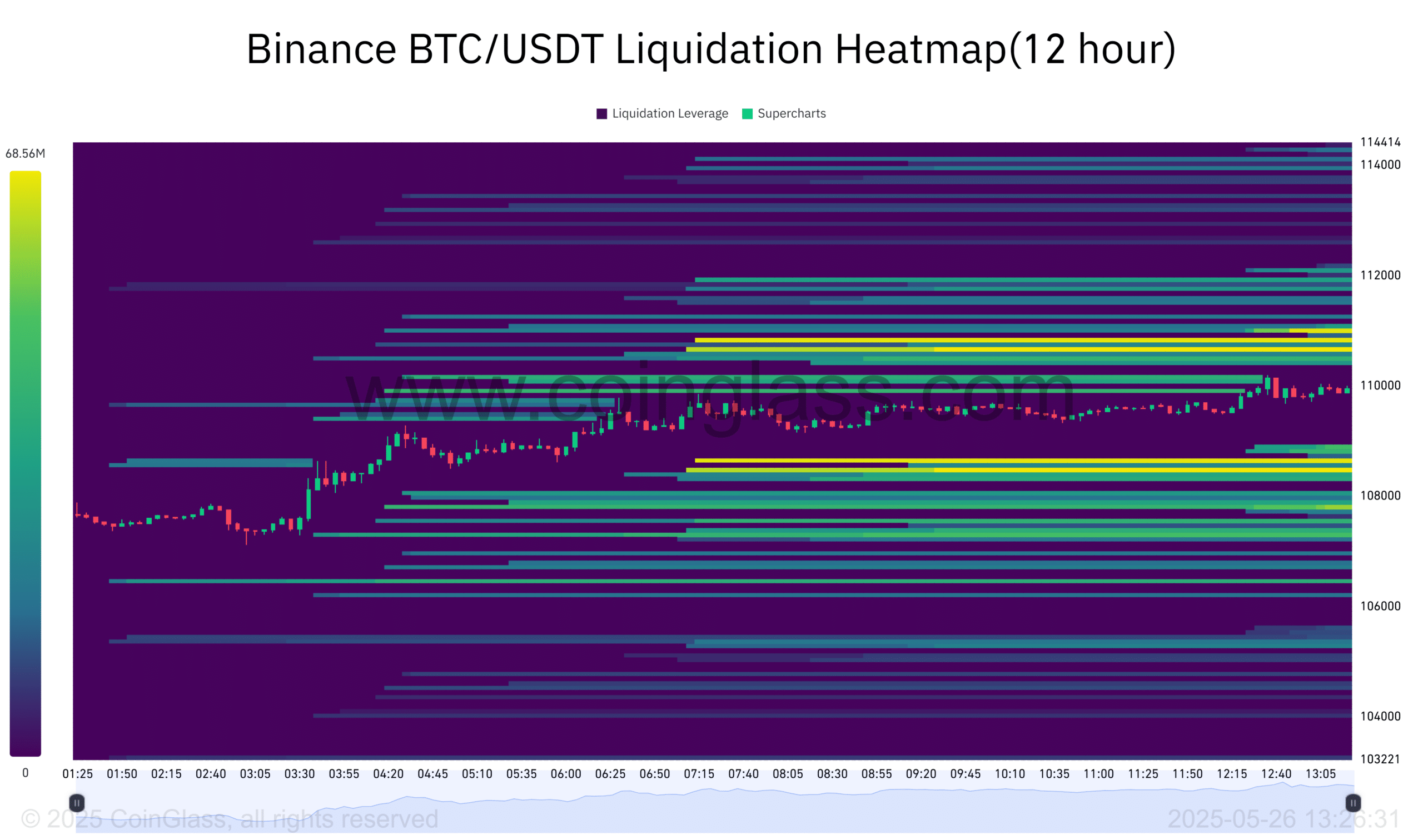 Bản đồ thanh lý BTC