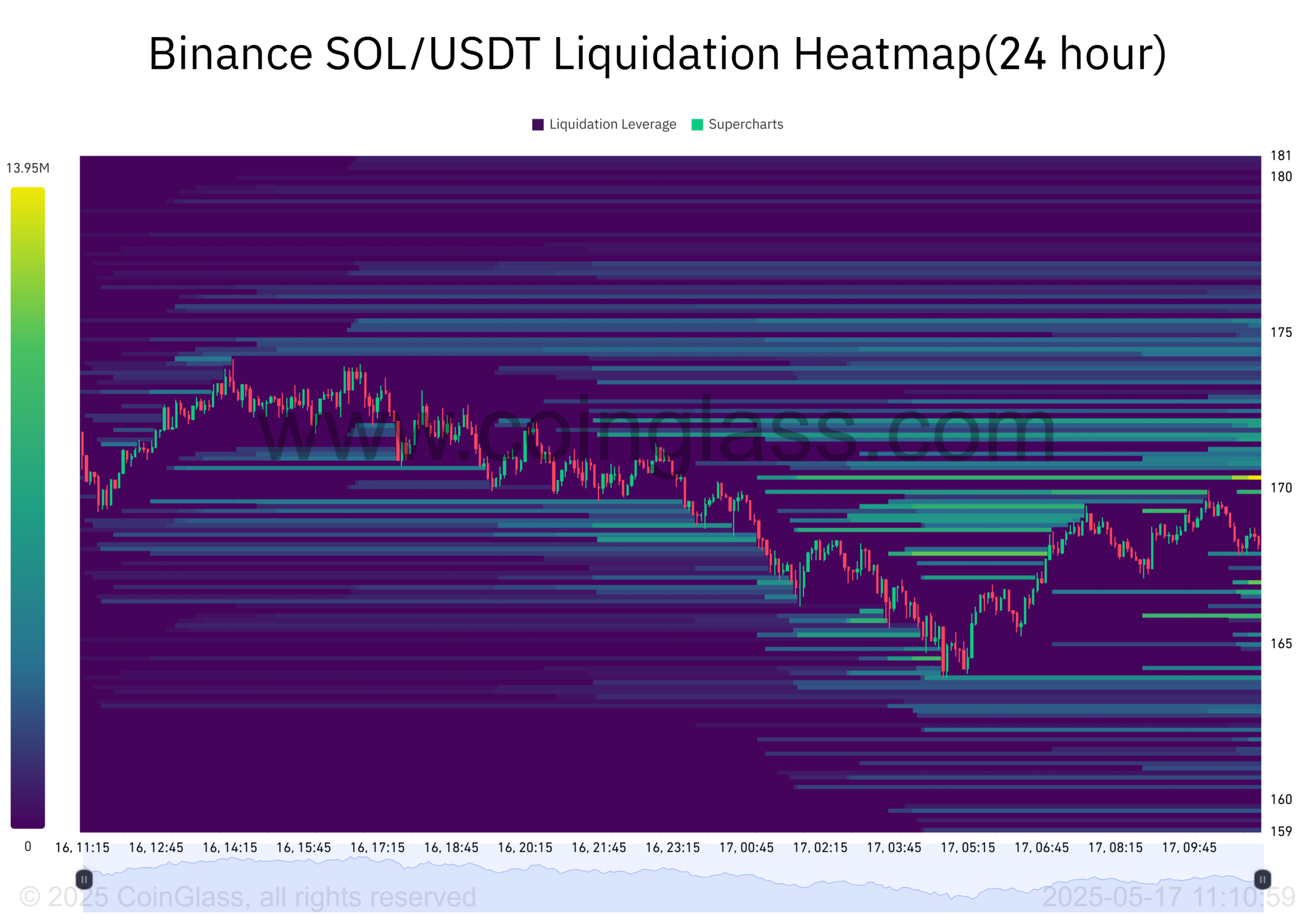 Cá voi Solana staking 50,8 triệu USD SOL: Tại sao người khác dè chừng? - Tin Tức Bitcoin - Cập Nhật Tin Tức Coin Mới Nhất 24/7 2025 Cá voi Solana staking 50,8 triệu USD SOL: Tại sao người khác dè chừng? - Tin Tức Bitcoin - Cập Nhật Tin Tức Coin Mới Nhất 24/7 2025