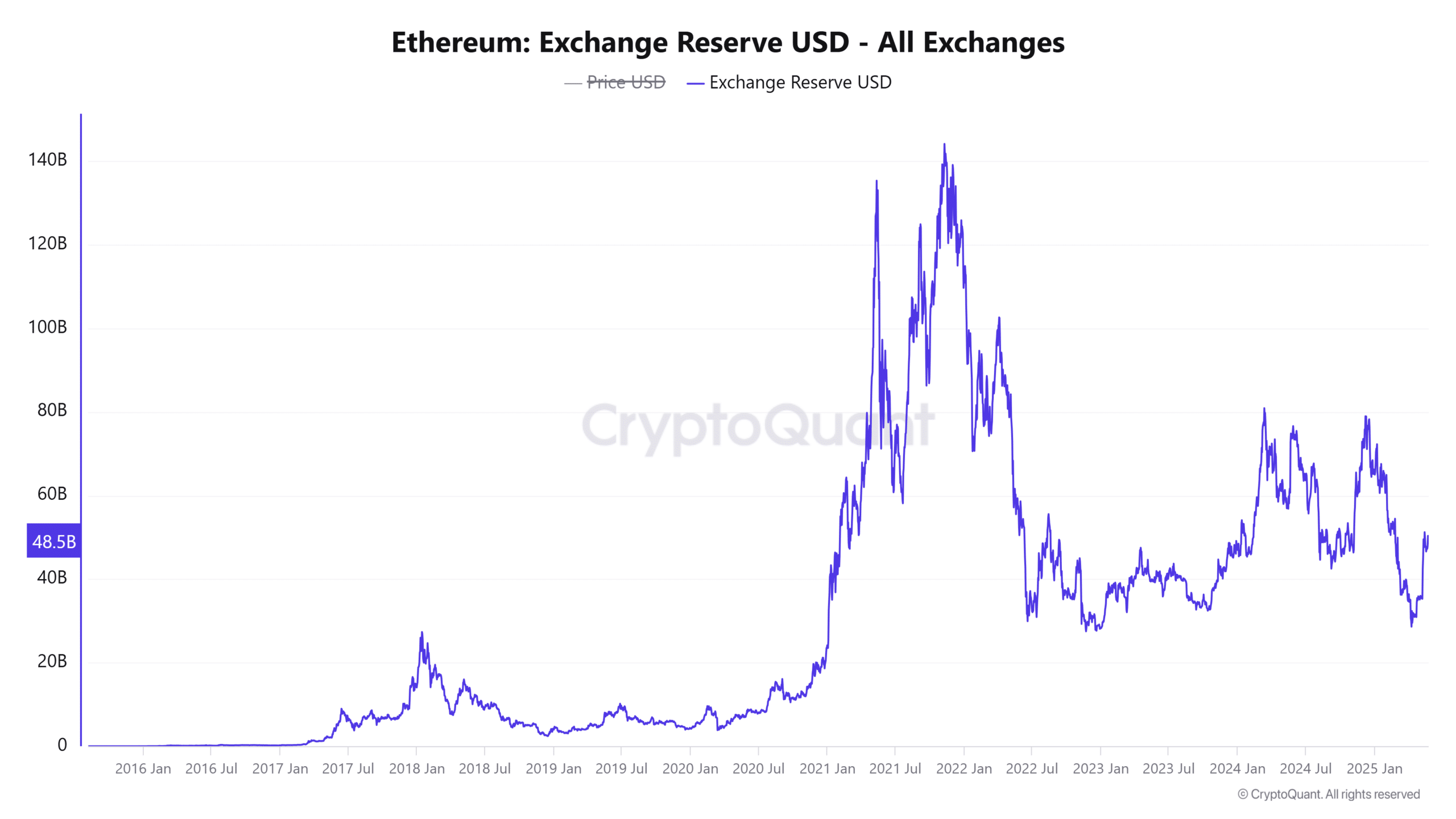 Cá voi chuẩn bị đẩy Ethereum từ 2,8K USD lên cao hơn? - Tin Tức Bitcoin - Cập Nhật Tin Tức Coin Mới Nhất 24/7 2025 Cá voi chuẩn bị đẩy Ethereum từ 2,8K USD lên cao hơn? - Tin Tức Bitcoin - Cập Nhật Tin Tức Coin Mới Nhất 24/7 2025