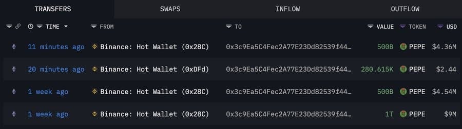 Cá voi gom 500 tỷ PEPE, nhắm lợi nhuận 120% – Khả thi không? - Tin Tức Bitcoin - Cập Nhật Tin Tức Coin Mới Nhất 24/7 2025 Cá voi gom 500 tỷ PEPE, nhắm lợi nhuận 120% – Khả thi không? - Tin Tức Bitcoin - Cập Nhật Tin Tức Coin Mới Nhất 24/7 2025