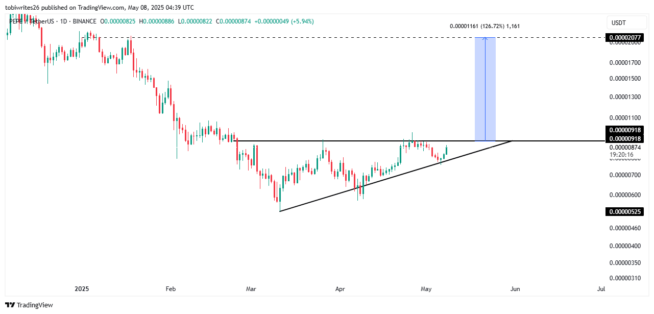 Cá voi gom 500 tỷ PEPE, nhắm lợi nhuận 120% – Khả thi không? - Tin Tức Bitcoin - Cập Nhật Tin Tức Coin Mới Nhất 24/7 2025 Cá voi gom 500 tỷ PEPE, nhắm lợi nhuận 120% – Khả thi không? - Tin Tức Bitcoin - Cập Nhật Tin Tức Coin Mới Nhất 24/7 2025