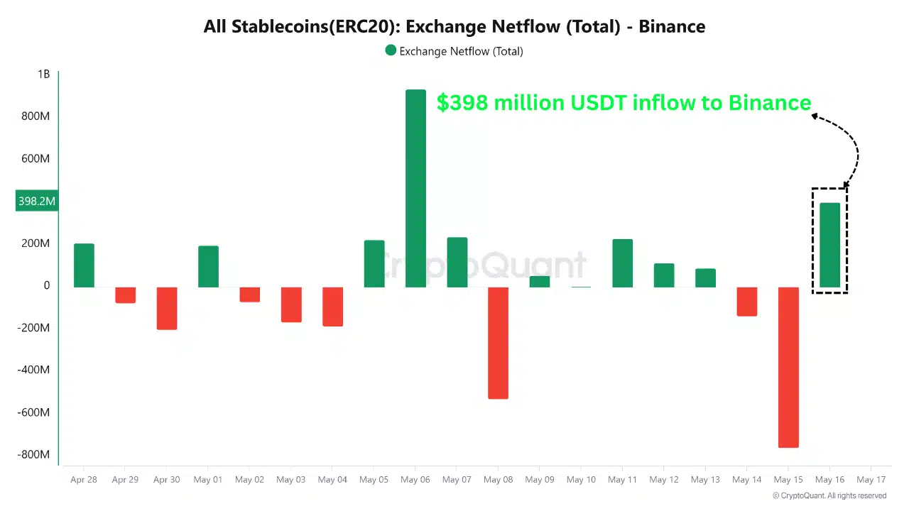 Cá voi thu gom 540 triệu ETH: Tích lũy hay thoát hàng? - Tin Tức Bitcoin - Cập Nhật Tin Tức Coin Mới Nhất 24/7 2025 Cá voi thu gom 540 triệu ETH: Tích lũy hay thoát hàng? - Tin Tức Bitcoin - Cập Nhật Tin Tức Coin Mới Nhất 24/7 2025