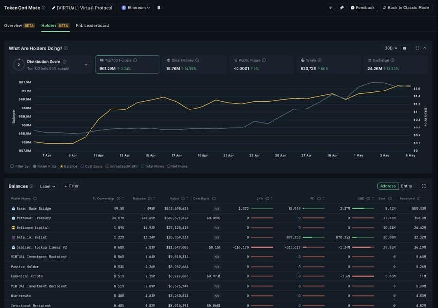 Cá voi tiền điện tử nắm 93% nguồn cung: Thị trường biến động? - Tin Tức Bitcoin - Cập Nhật Tin Tức Coin Mới Nhất 24/7 2025 Cá voi tiền điện tử nắm 93% nguồn cung: Thị trường biến động? - Tin Tức Bitcoin - Cập Nhật Tin Tức Coin Mới Nhất 24/7 2025