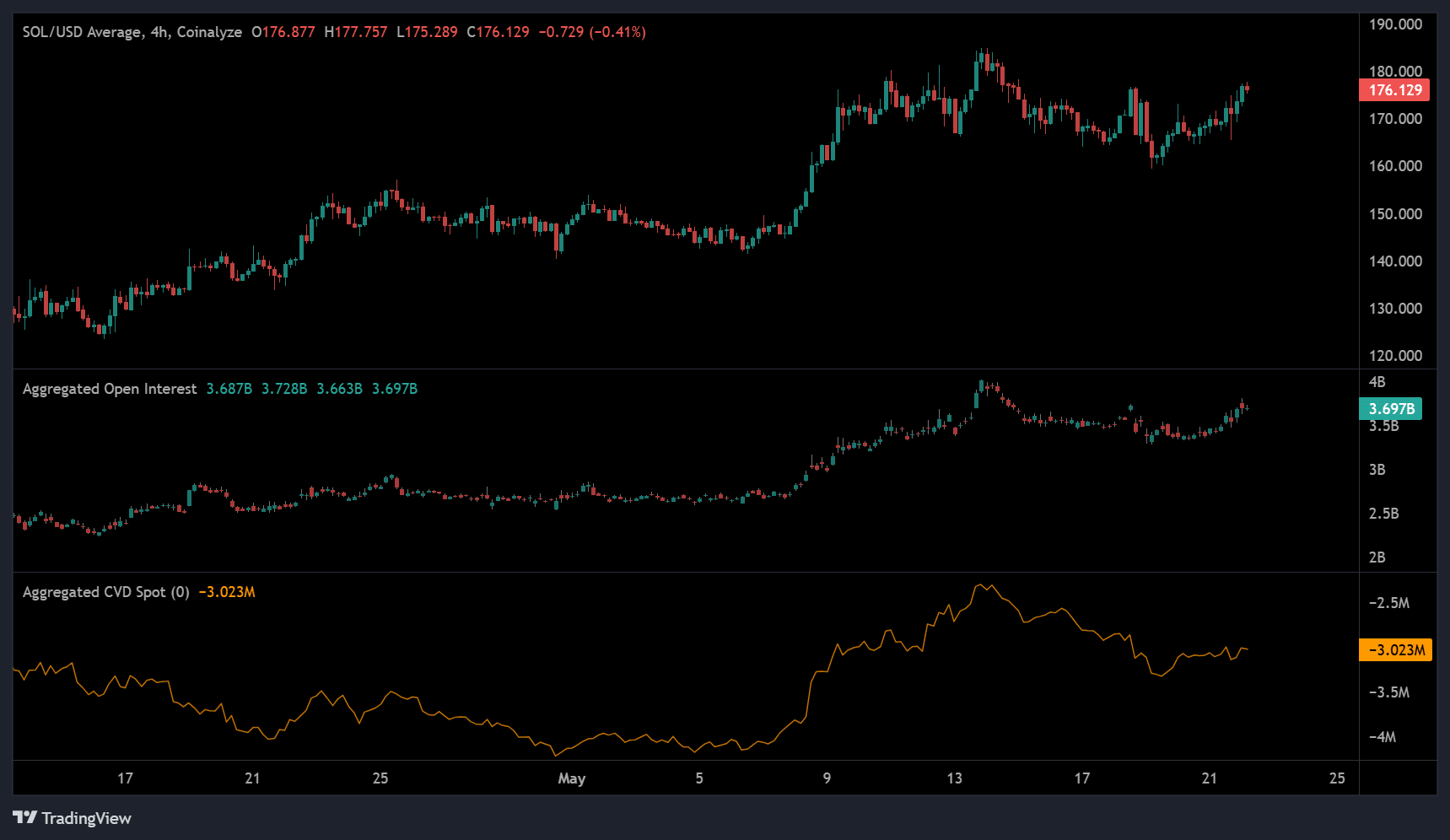 Canary Capital Thúc Đẩy SOL ETF Staking, SEC Chưa Sẵn Sàng - Tin Tức Bitcoin - Cập Nhật Tin Tức Coin Mới Nhất 24/7 2025 Solana ETF