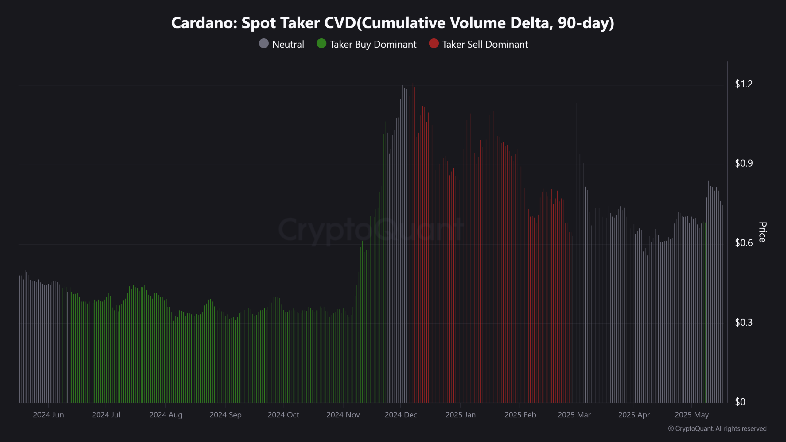 Cardano: Đã đến lúc đầu tư vào vùng giảm 0,78 USD? - Tin Tức Bitcoin - Cập Nhật Tin Tức Coin Mới Nhất 24/7 2025 Cardano CVD