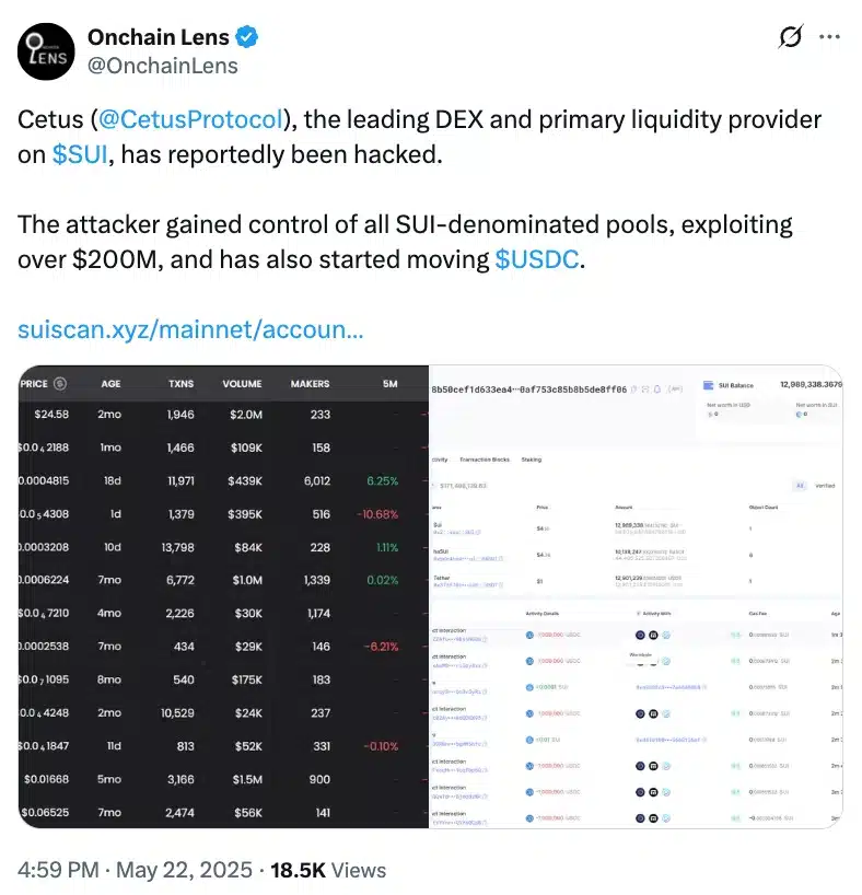Cetus Protocol bị hack 260 triệu USD, SUI giảm 15% - Tin Tức Bitcoin - Cập Nhật Tin Tức Coin Mới Nhất 24/7 2025 Onchain Lens