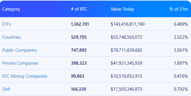 Cổ phiếu DigiAsia tăng 90%, đầu tư 100 triệu USD Bitcoin - Tin Tức Bitcoin - Cập Nhật Tin Tức Coin Mới Nhất 24/7 2025 Bitcoin