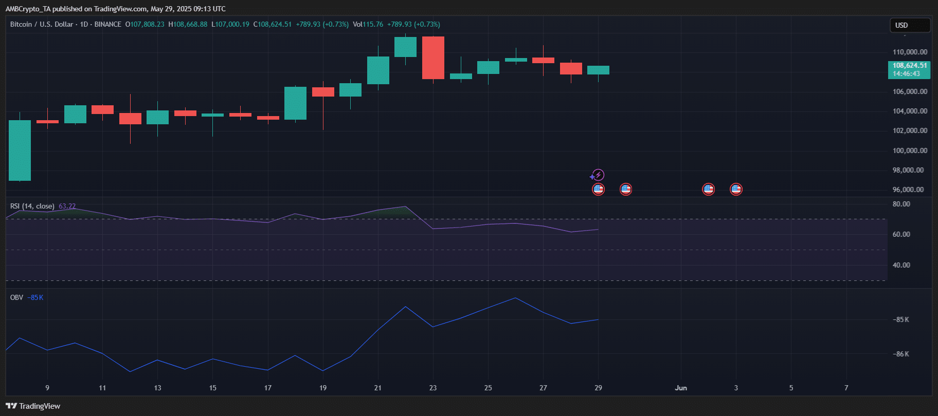 Cổ phiếu khai thác tiền điện tử lao dốc, Bitcoin vững vàng - Tin Tức Bitcoin - Cập Nhật Tin Tức Coin Mới Nhất 24/7 2025 crypto mining KW