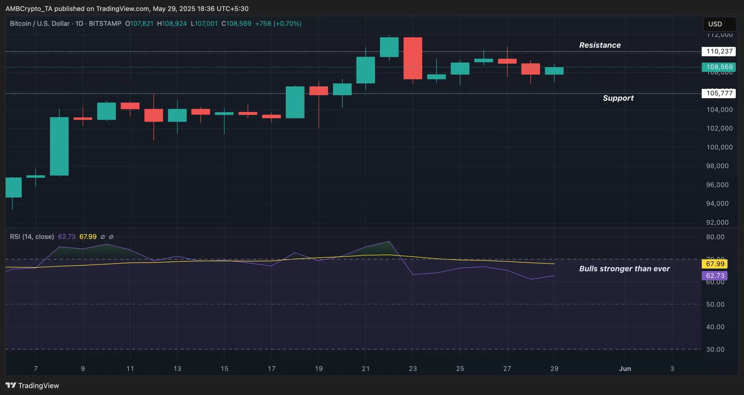 Con trai Trump dự đoán Bitcoin đạt 170 nghìn USD - Tin Tức Bitcoin - Cập Nhật Tin Tức Coin Mới Nhất 24/7 2025 Bitcoin - Trading View
