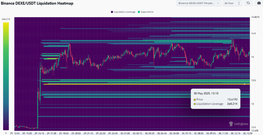 DEXE dẫn đầu DeFi tăng giá liệu có chạm 24 USD tiếp theo - Tin Tức Bitcoin - Cập Nhật Tin Tức Coin Mới Nhất 24/7 2025 dexe